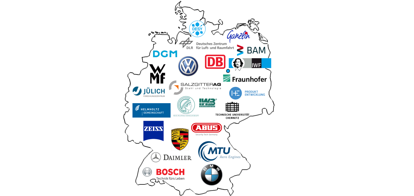 Kooperationspartner DE